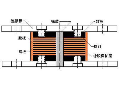 西华县抗震支座施工-普通板式橡胶支座厂家